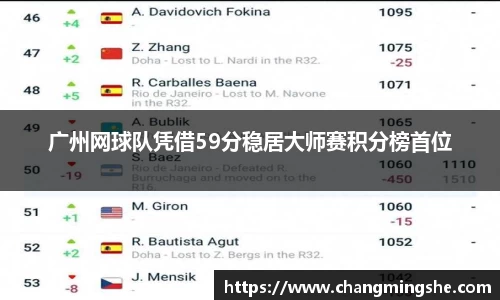 广州网球队凭借59分稳居大师赛积分榜首位