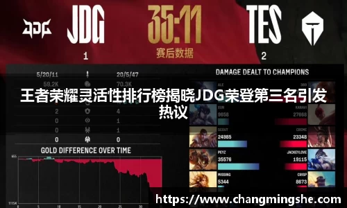 王者荣耀灵活性排行榜揭晓JDG荣登第三名引发热议