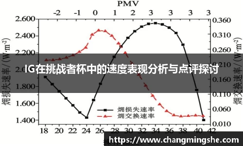 IG在挑战者杯中的速度表现分析与点评探讨