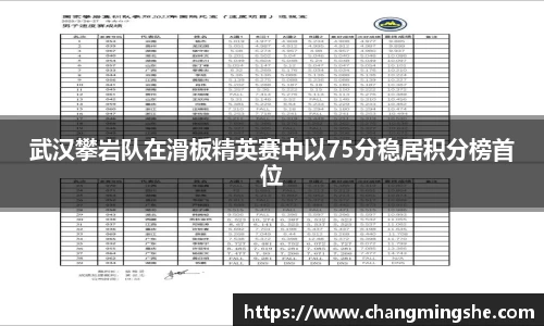 武汉攀岩队在滑板精英赛中以75分稳居积分榜首位
